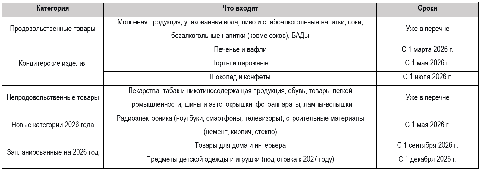 Маркировка «Честный ЗНАК» в 2026: интеграция с 1С и новые требования